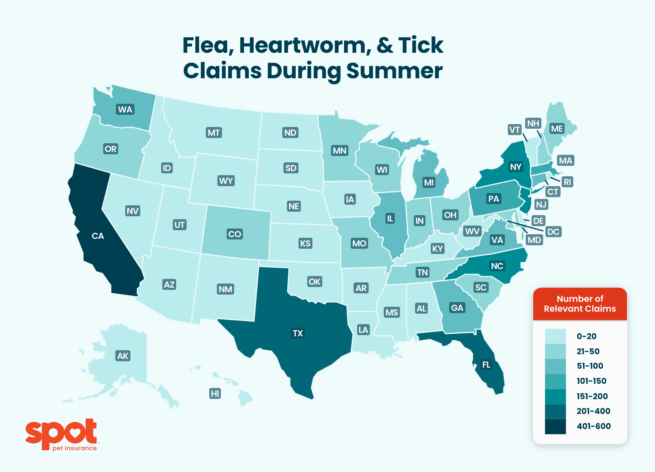 A U.S. map shows the highest frequency of flea heartworm and tick claims in CA TX FL NC and NY during summer.